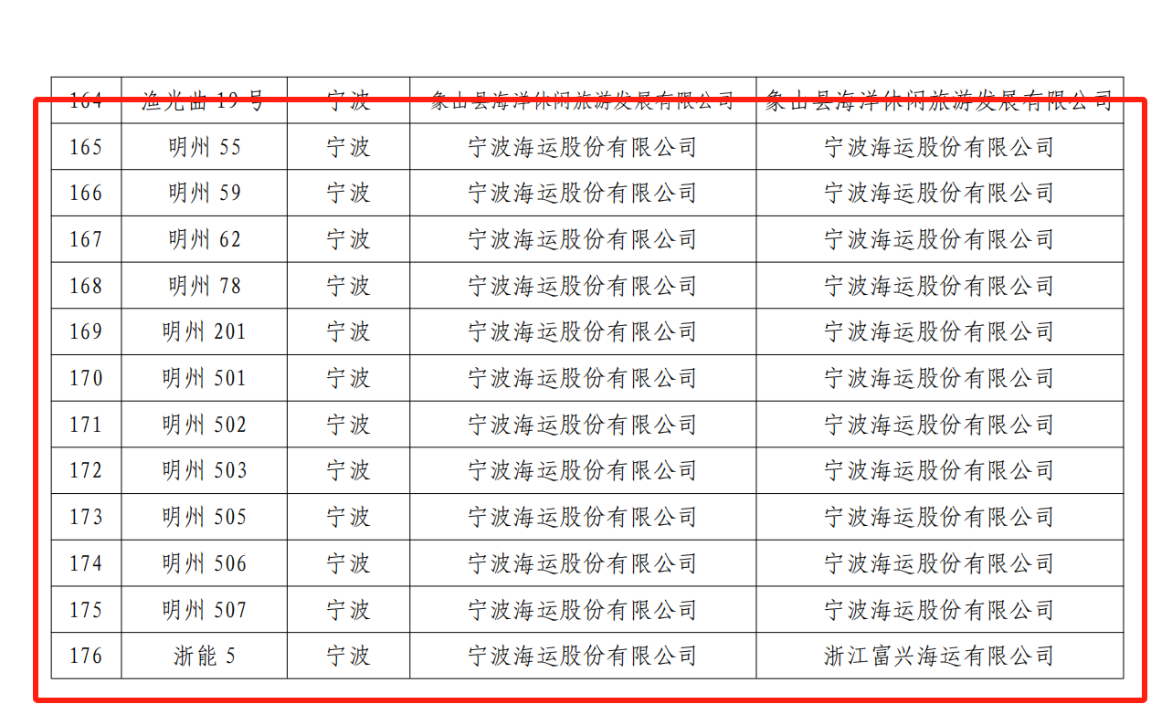 寧波海運12艘船舶和13名船長榮獲全國安全誠信榮譽稱號